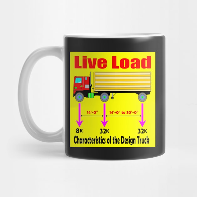 Live Load Truck for Bridge Engineers by tallbridgeguy